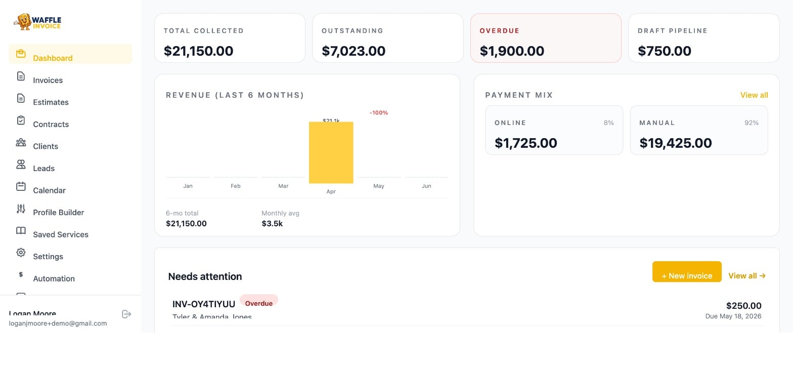 WaffleInvoice billing dashboard showing invoices, payment status, and client summary
